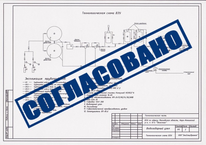 Порядок согласования проекта пноолр